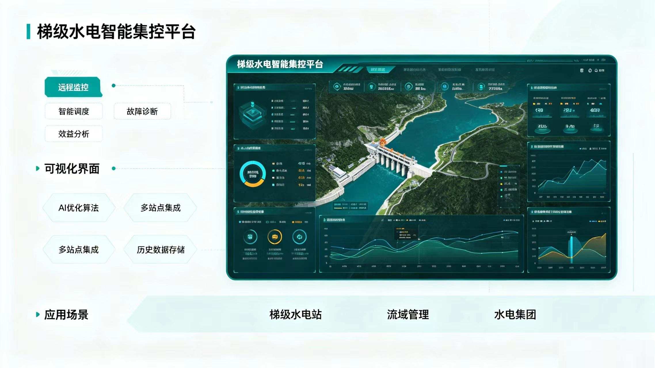 梯级水电智能集控平台
